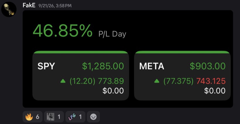 FakE: +46.85% On the day, SPY and META