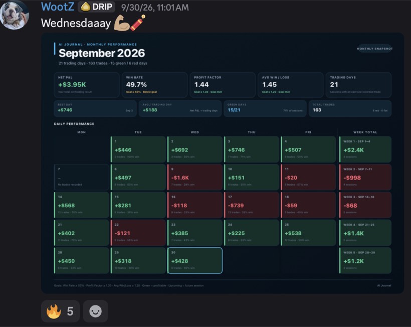 WootZ: +$3.95K September at a 49.7% win rate
