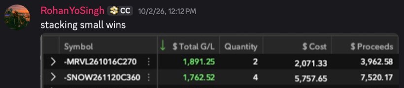 RohanYoSingh: +$3,653.77 Stacked wins on MRVL and SNOW